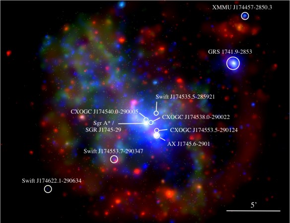 gc_swift_2006_2014_withnames