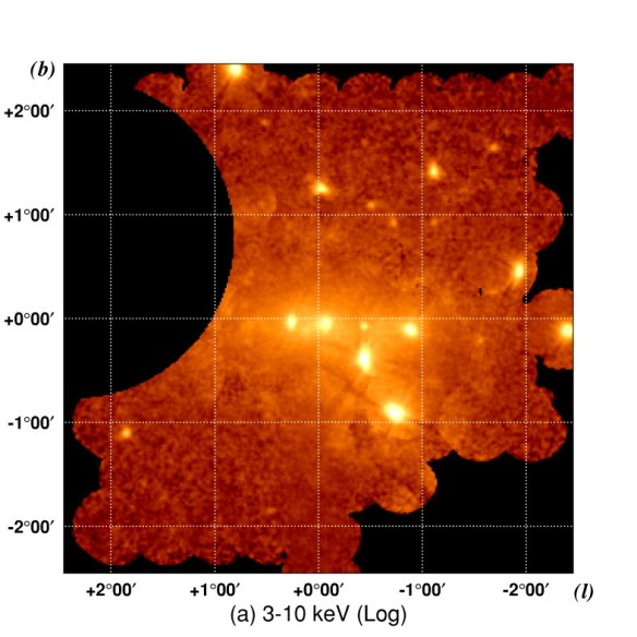 X-ray image from the ASCA survey of the Galactic Centre. Credit: Sugizaki et al. 2001.