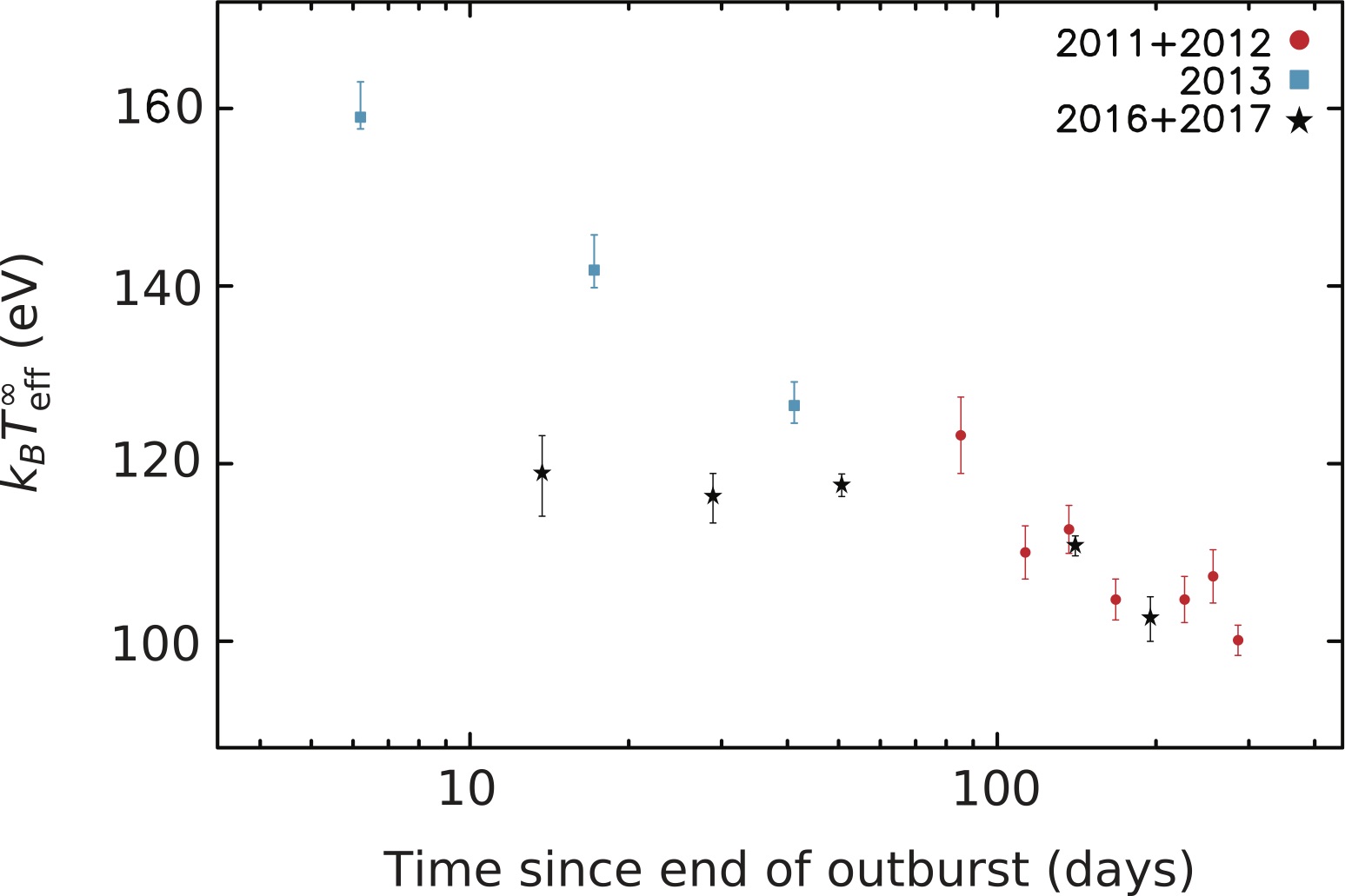 aqlx1_cool_3outbursts